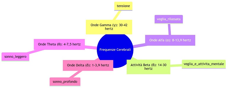 Come la meditazione modifica la struttura del cervello