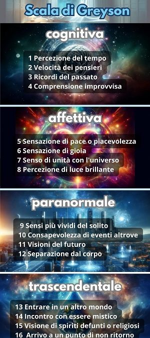 infografica-Scala-di-Greyson